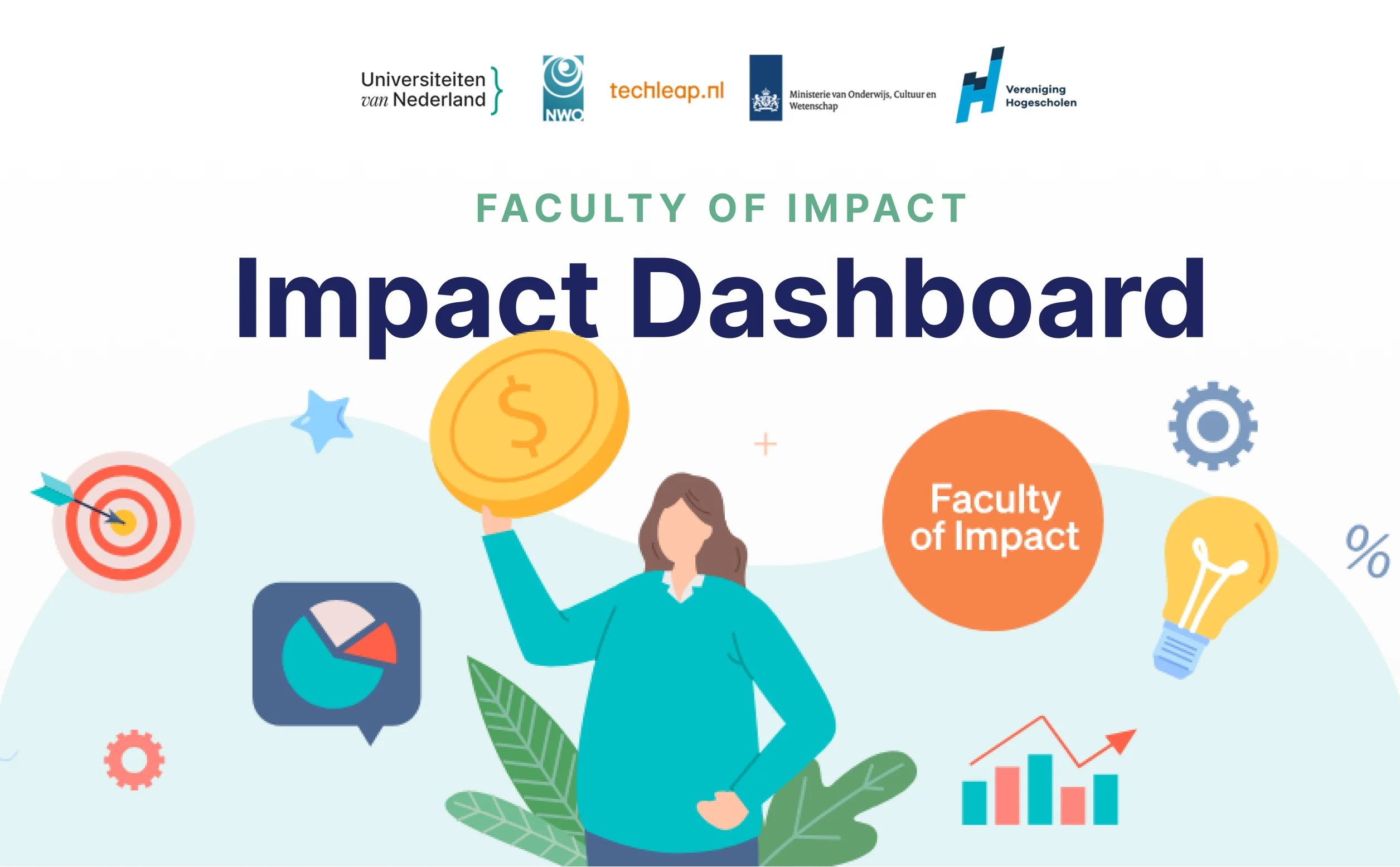 Impact Dashboard